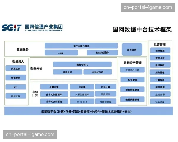 制播数据中台与商业系统中台开始打通，支撑一体化运营决策。