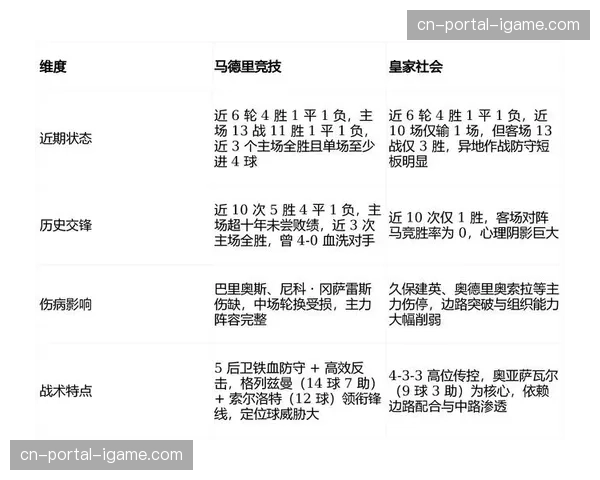 西甲速报：马德里竞技客场1-0小胜皇家社会，格列兹曼制胜